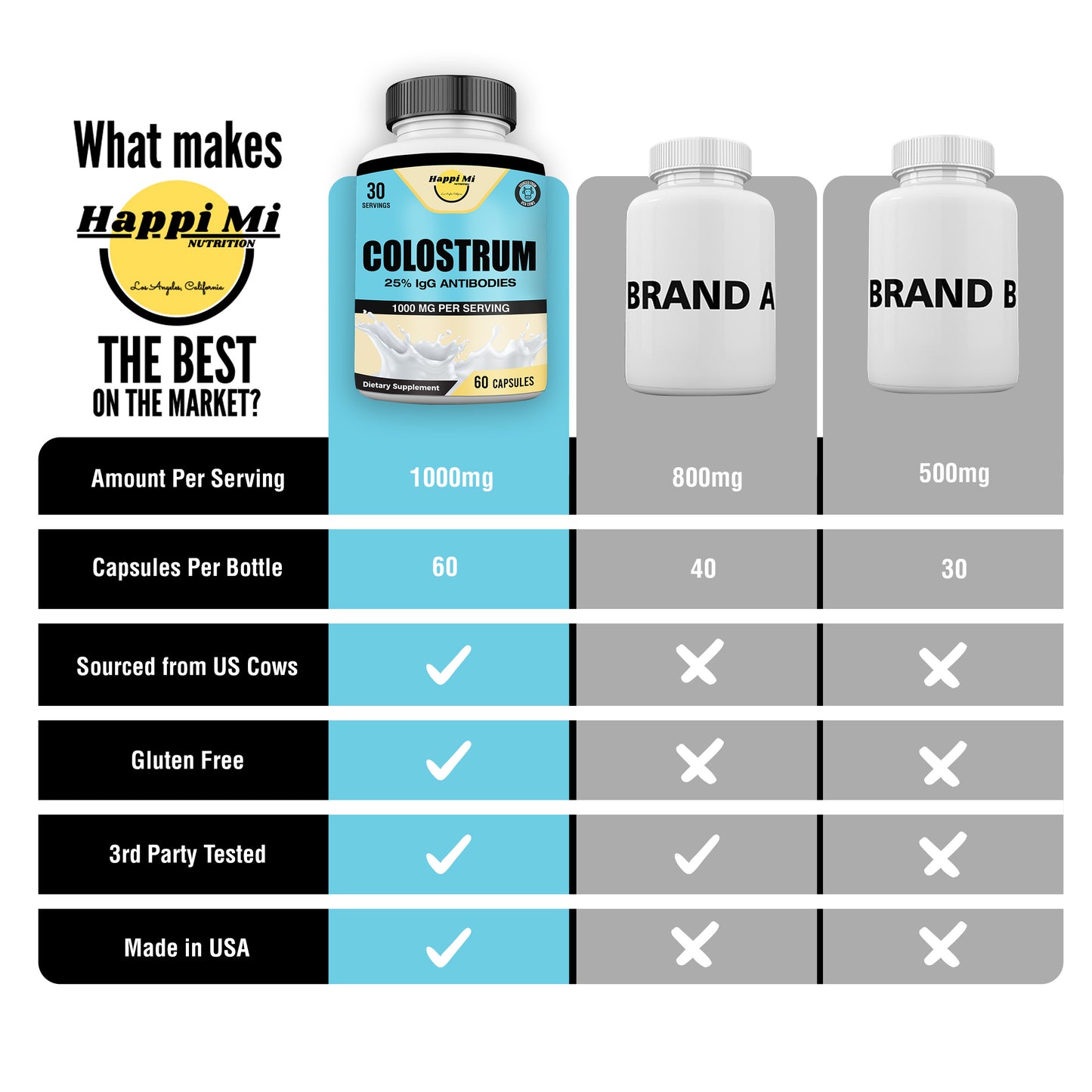 Colostrum