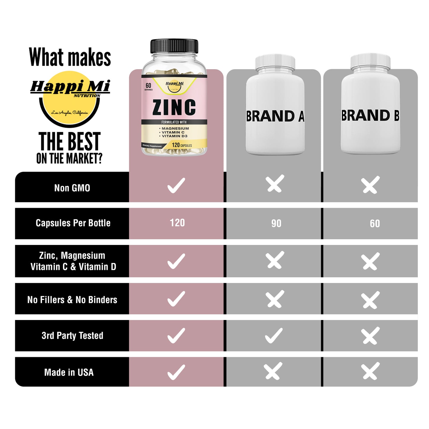 Zinc