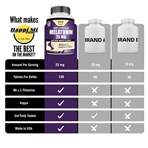 Melatonin